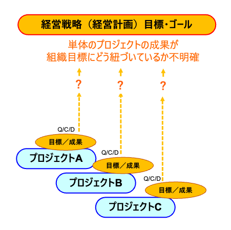 プログラムマネジメントとは | P3M Office
